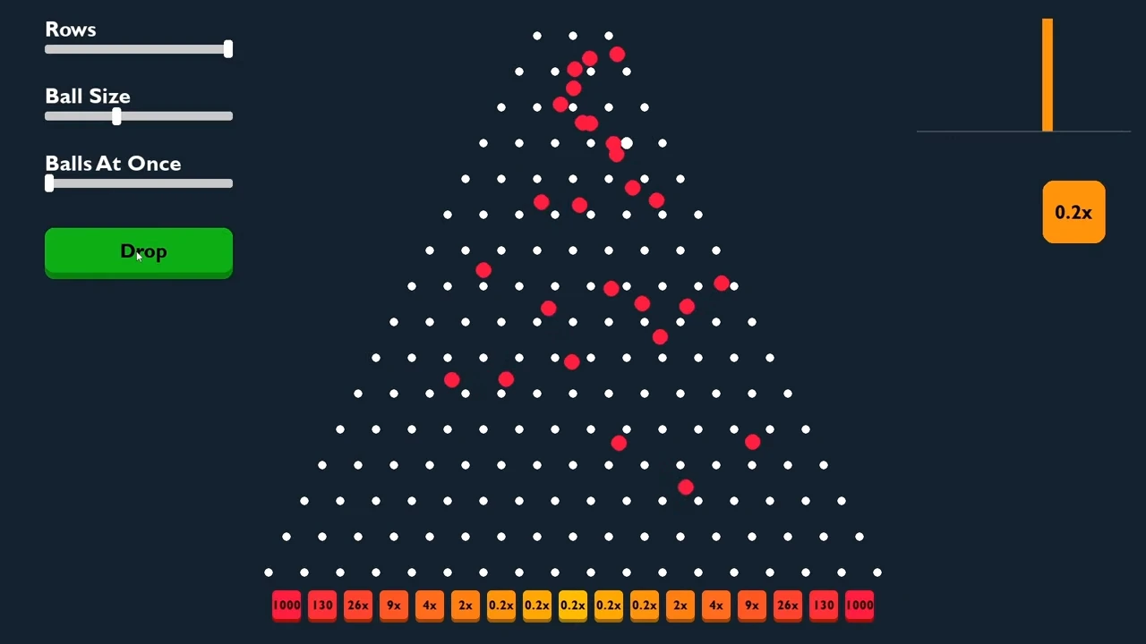 Juego Plinko con bolas rojas cayendo entre clavijas y multiplicadores 1000x hasta 0.2x