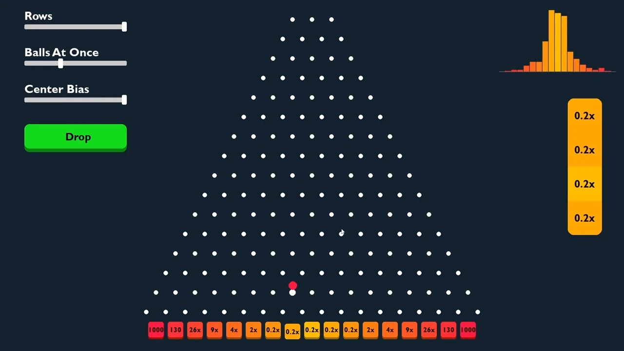 Plinko para ganar dinero real con distribución estadística de multiplicadores y bola roja